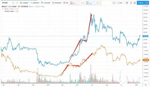 比特币2019前景如何,比特币2019