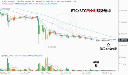 分析比特币均线,交易者的关键工具