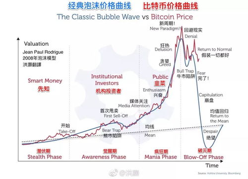 比特币微信论坛,数字货币投资的新阵地