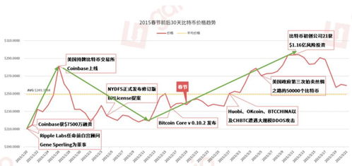 比特币最新涨幅分析,特朗普胜选后的市场狂潮