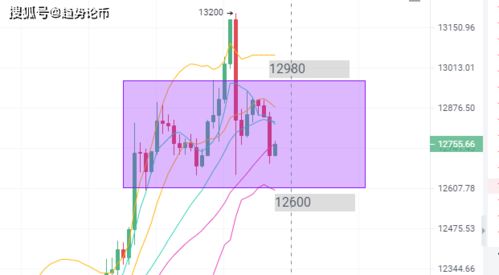 比特币本轮牛市顶部,分析、预测与应对策略