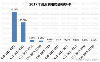 比特币挖矿病毒论文,威胁、传播与防范策略