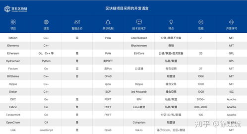 js生成比特币地址, 环境准备