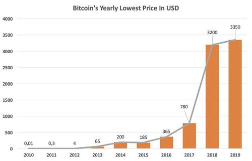 我们都是比特币张张,我们都是比特币的见证者——探索数字货币的未来