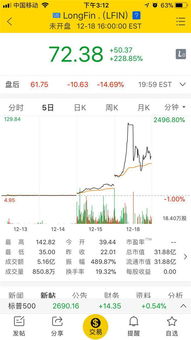 老虎证券查询比特币,轻松掌握比特币交易信息