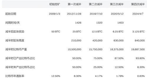 比特币历史价位回顾,从诞生到巅峰的数字货币之旅