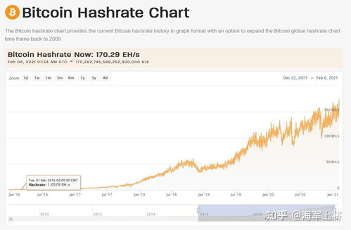 比特币的结算单位,比特币（BTC）及其衍生单位