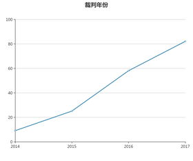 比特币的性质认定,法律视角下的探讨