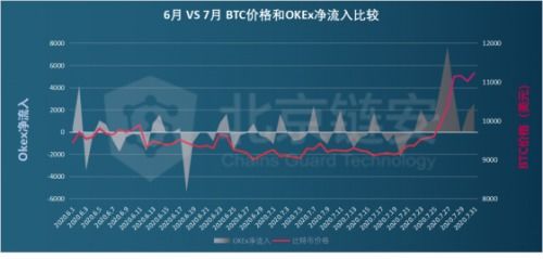 比特币今日净量,市场动态与未来展望