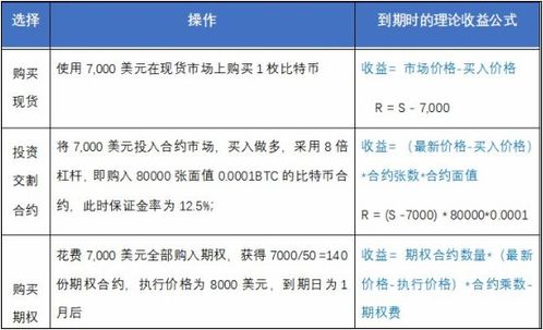 比特币交割合约条件,比特币交割合约条件详解