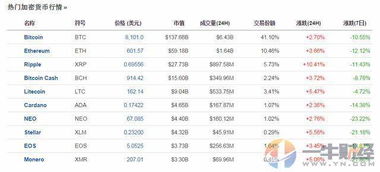 比特币价格对比图,揭示市场动态与趋势