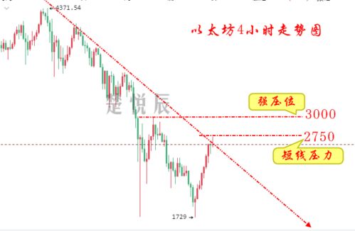 比特币趋势监管发展,机遇与挑战并存