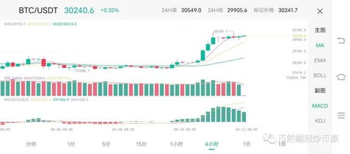 btc今日比特币分析,比特币市场动态与未来展望