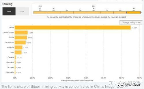 比特币算力高,揭秘其背后的动力与影响