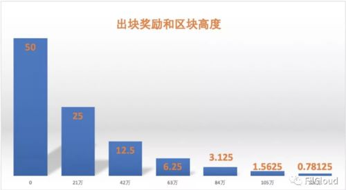 比特币奖励解析图,揭秘加密货币的激励机制