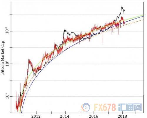 比特币泡沫的规律,比特币泡沫的规律与启示