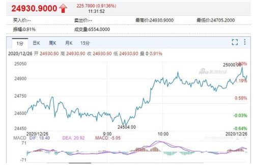 比特币今日股价涨,比特币今日股价飙升，市场情绪回暖