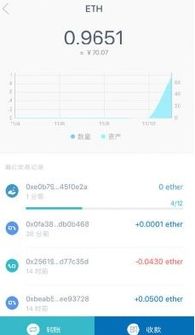 imtoken怎么提现变为现金,如何将数字货币变为现金