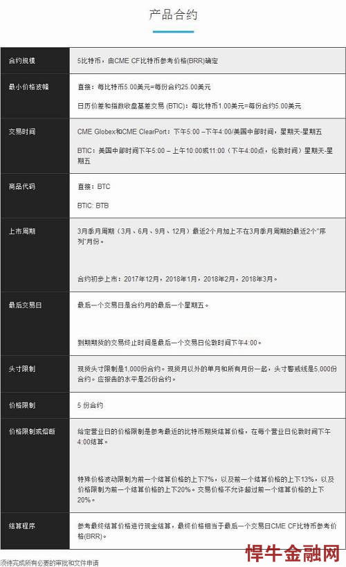 比特币合约价格查询,比特币合约价格查询指南