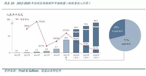 比特币 3090算力,深入解析比特币挖矿利器——RTX 3090显卡的算力表现