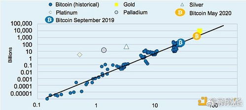 比特币还有多大储量,数字黄金的稀缺性分析