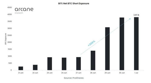 比特币ETF 的风险,比特币ETF的风险解析