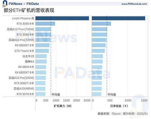 比特币日总产出,数字货币的“黄金产量”