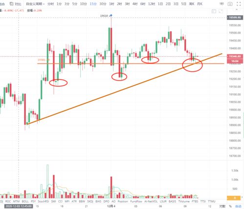 比特币强势表现为,市场动态与未来展望