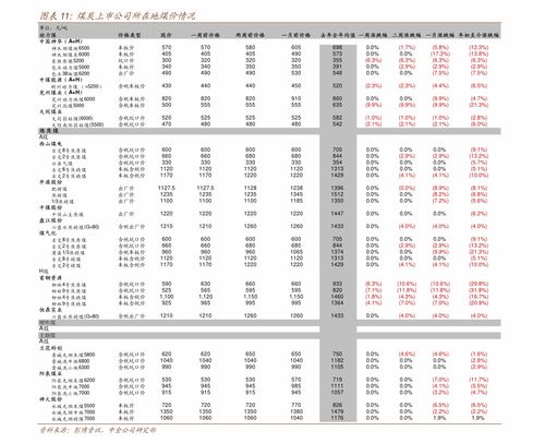 比特币价格初始表,回顾与展望