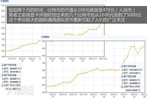 比特币挖矿投资教程,入门到精通