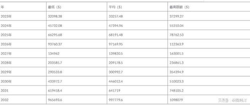 比特币价格预测14.6,比特币走势图k线图