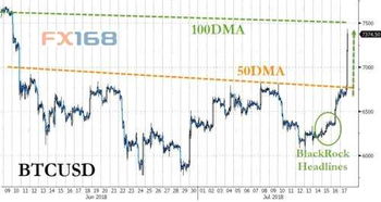 比特币突然暴拉,比特币突然暴拉，创历史新高！揭秘背后的原因