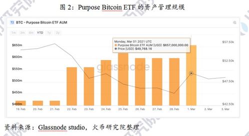 最好的比特币etf,投资数字货币的黄金选择