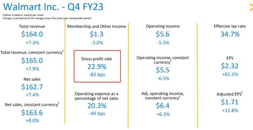 沃尔玛比特币财报,探索零售巨头在加密货币领域的布局