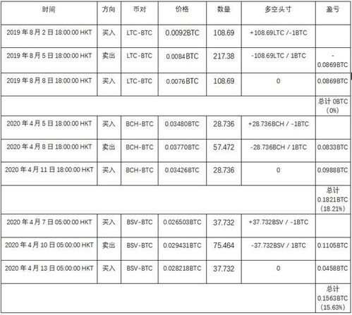 比特币btc减半套利,揭秘加密货币市场的潜在机会