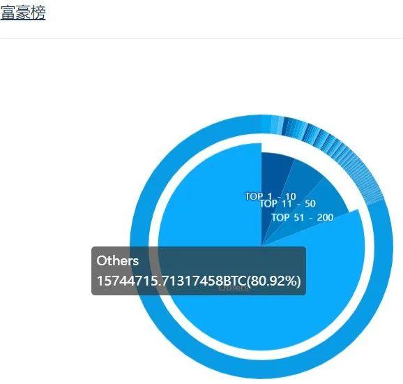 比特币巨鲸排行,揭秘加密市场中的顶级玩家