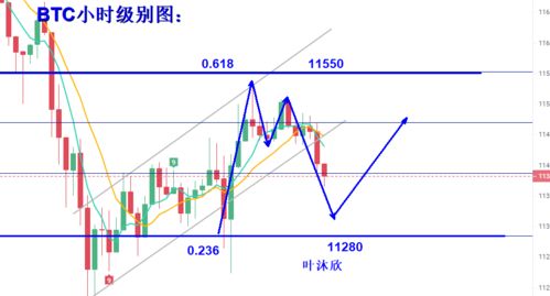 比特币今日反弹量,比特币今日反弹量显著，市场情绪回暖