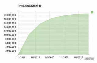 比特币最小数量,聪（Satoshi）的奥秘