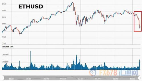 比特币现金大跌原因,比特币现金大跌原因分析