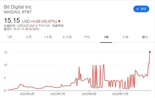 与比特币相关股票,投资新趋势下的机遇与挑战