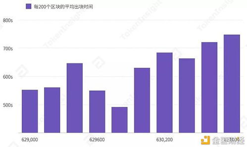 比特币下调算力,比特币全网算力大幅下调，背后的原因及影响分析