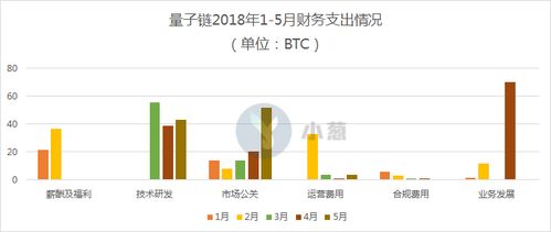 量子链比特币价格