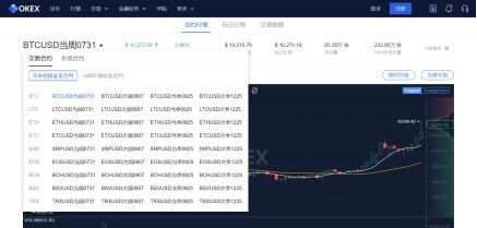 okex比特币合约方法,OKEx比特币合约交易方法详解