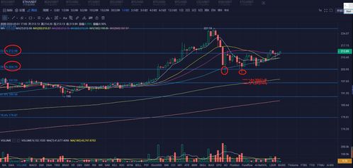 均线回归比特币,技术分析视角下的市场动态