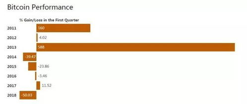 比特币季度涨跌特点,比特币季度涨跌特点分析