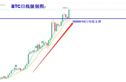 比特币利好什么板块,揭秘哪些板块将受益于比特币的上涨