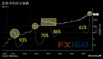 比特币和股市未来,双线交织的投资新篇章