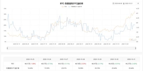 比特币新高原因,背后的六大原因解析