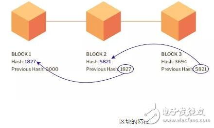 比特币散列函数,SHA-256与比特币安全性的基石