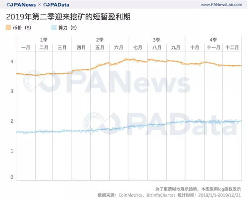 2019比特币难度调整,2019比特币